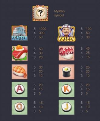 อัตราการจ่ายเงินสล็อต PG ซูชิ โออิชิ