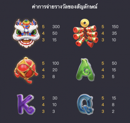 อัตราการจ่ายเงินสล็อต PG ฟอร์จูน ก๊อด