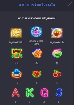 อัตราการจ่ายเงินสล็อต PG ซานต้า กิ๊ฟ รัช