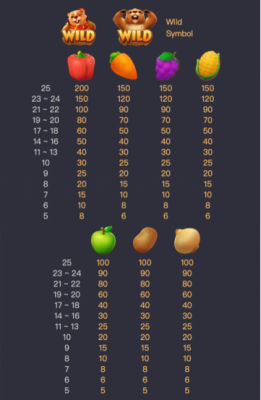 SLOTXO อัตราการจ่ายเงินสล็อต PG กราวด์ฮ็อก ฮาร์เวส