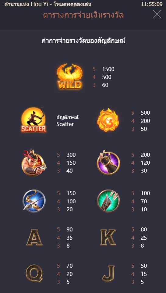 อัตราการจ่ายเงินสล็อต PG รีเจน อ๊อฟ โฮ่ว อี้