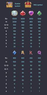 อัตราการจ่ายเงินสล็อต PG เมเจสติก เทรเชอร์